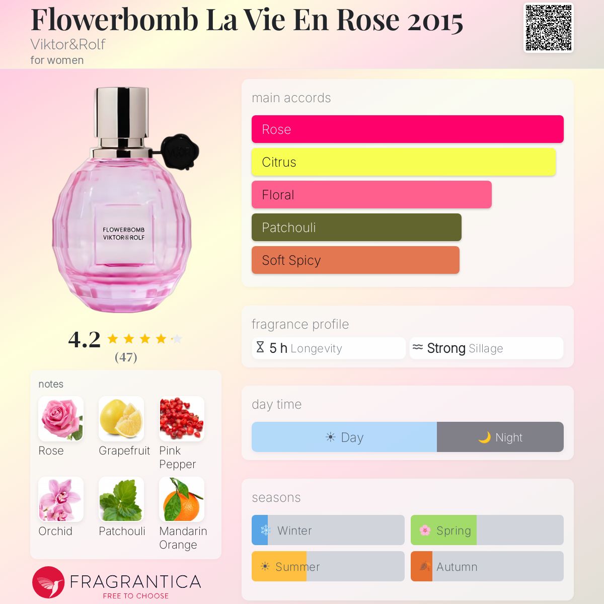 Flowerbomb La Vie En Rose 2015 Viktor&Rolf perfume - a fragrance
