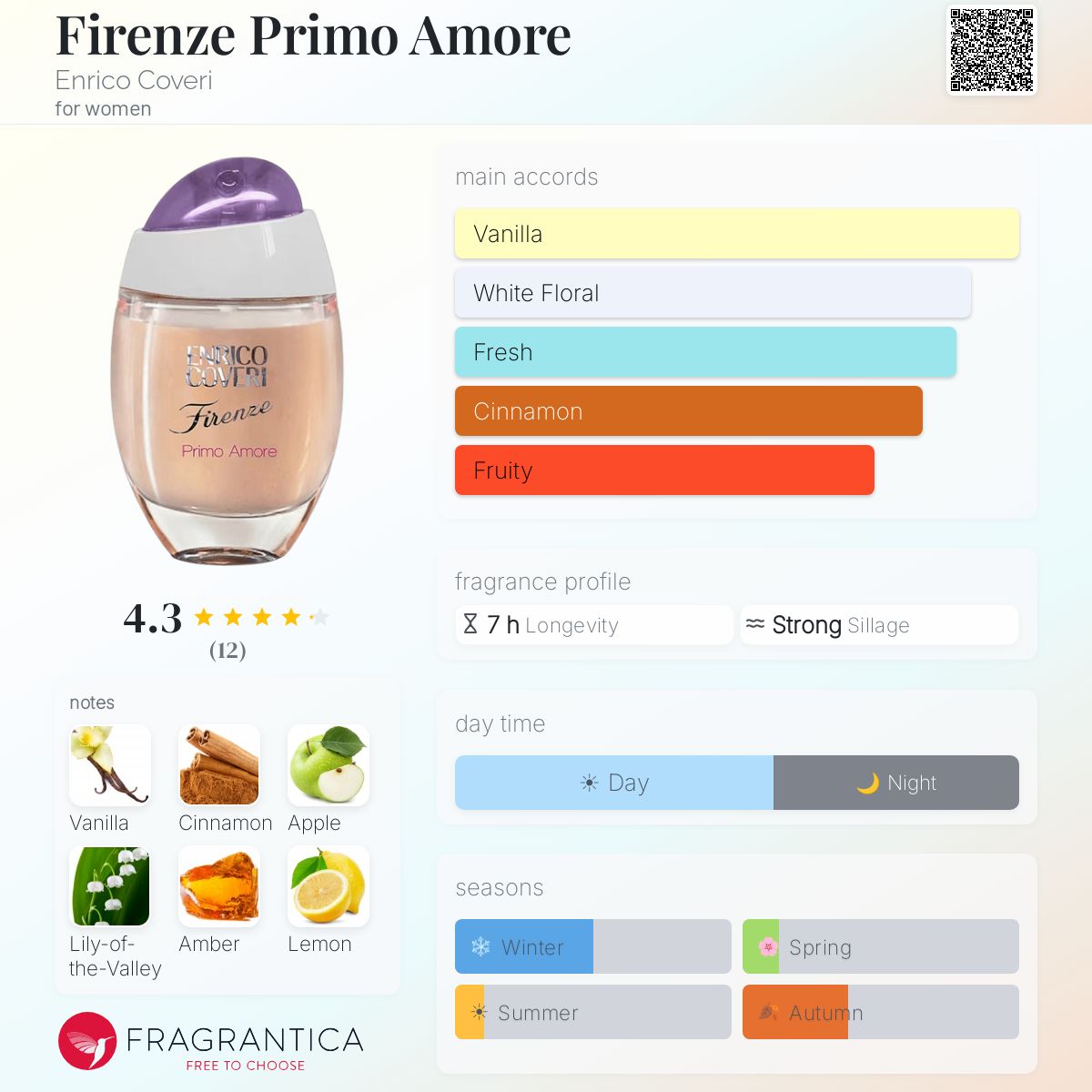 Fragrantica image 5