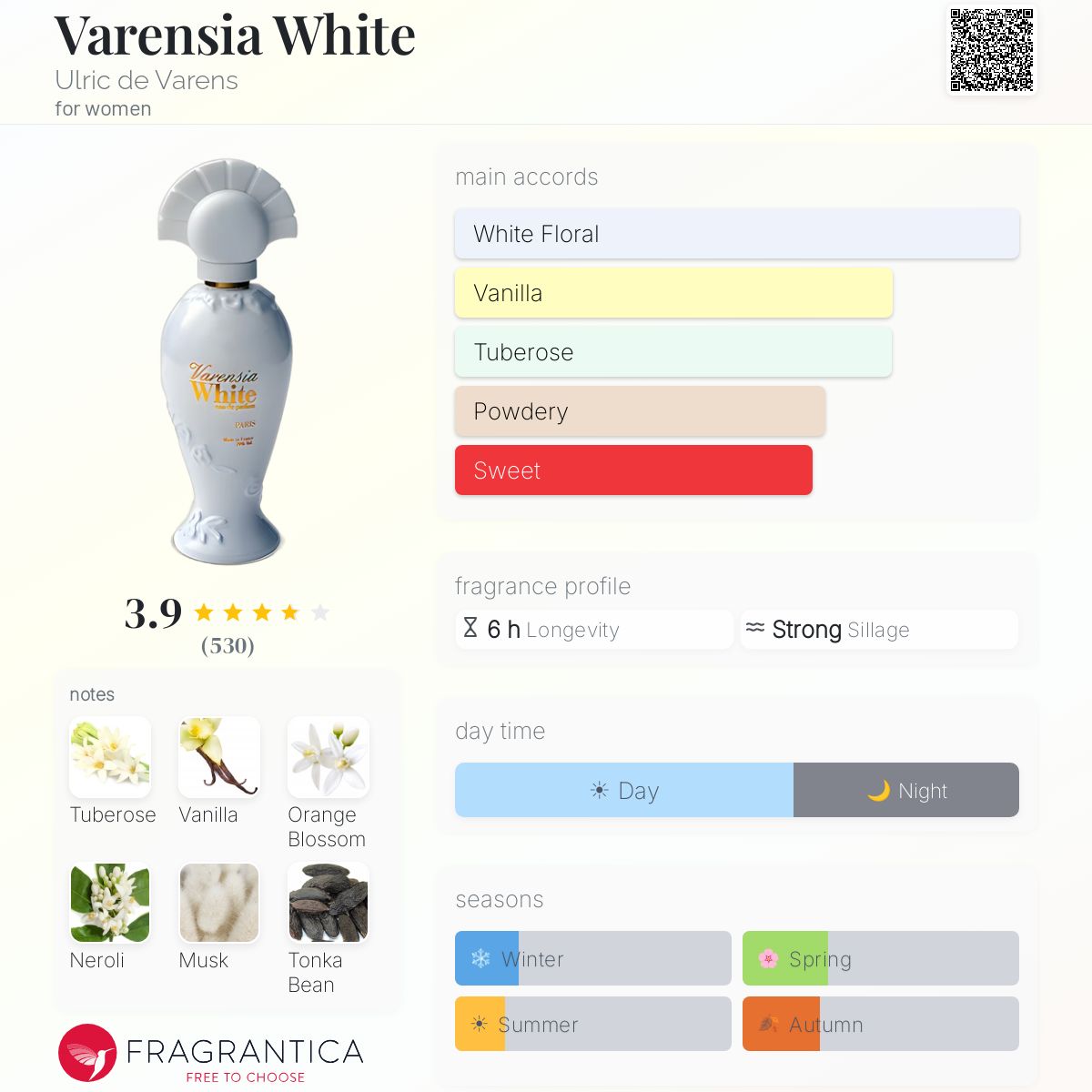 Fragrantica image 5