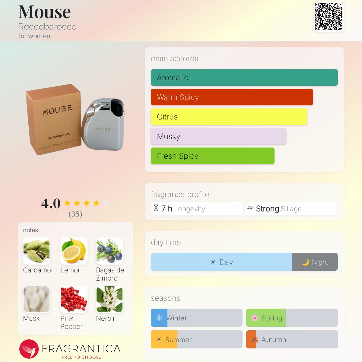 Profile card