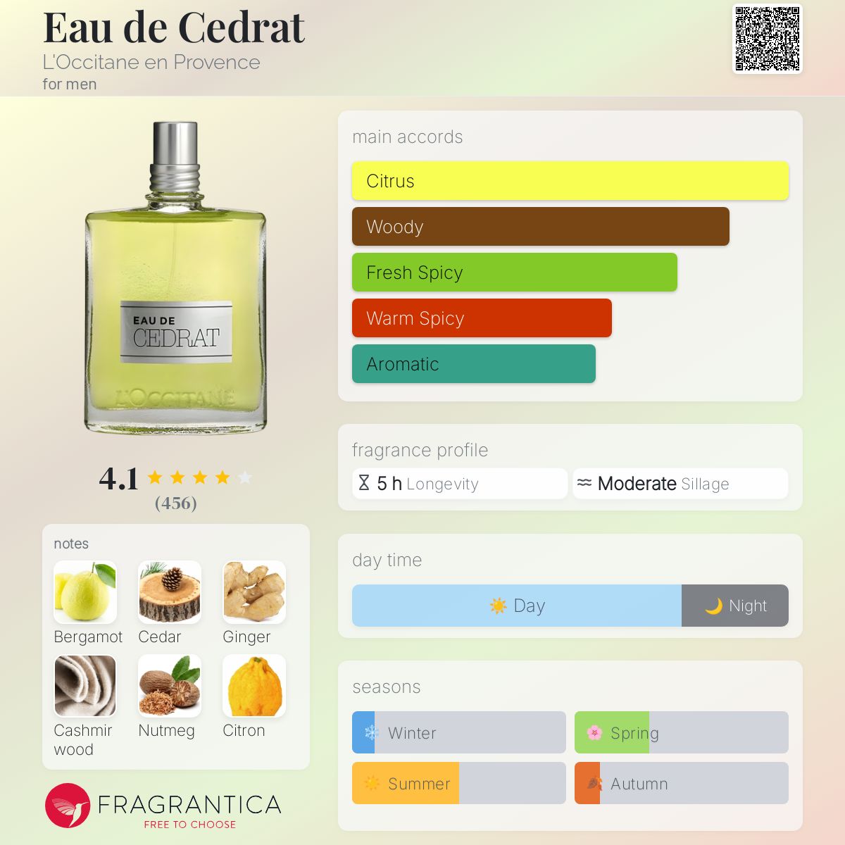 Eau de Cedrat L'Occitane en Provence cologne - a