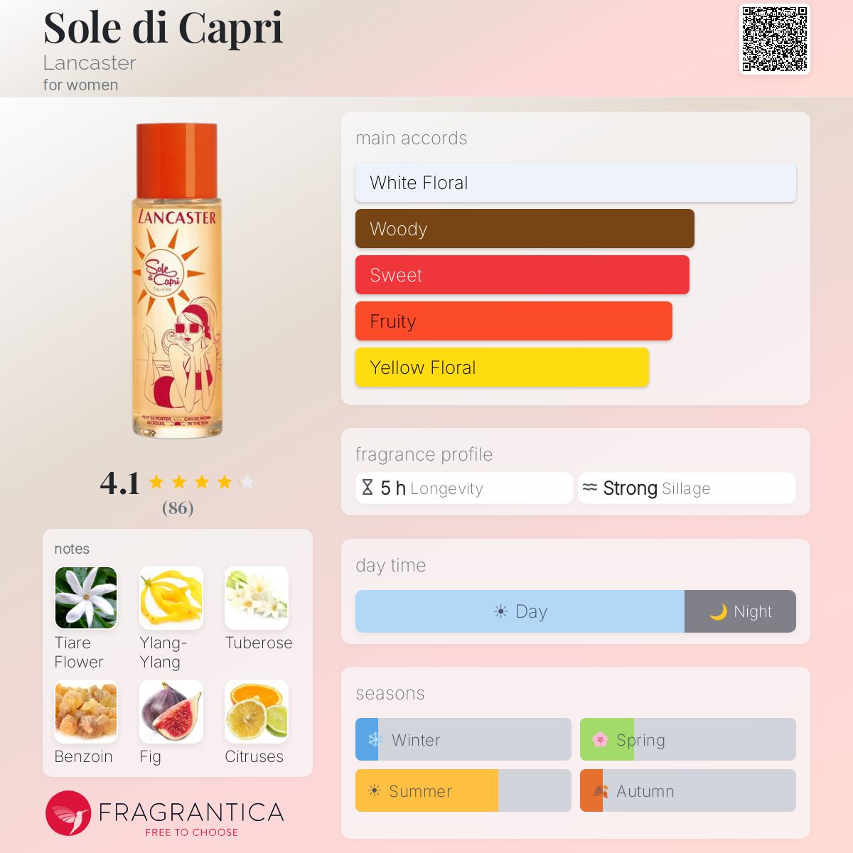 Profile card