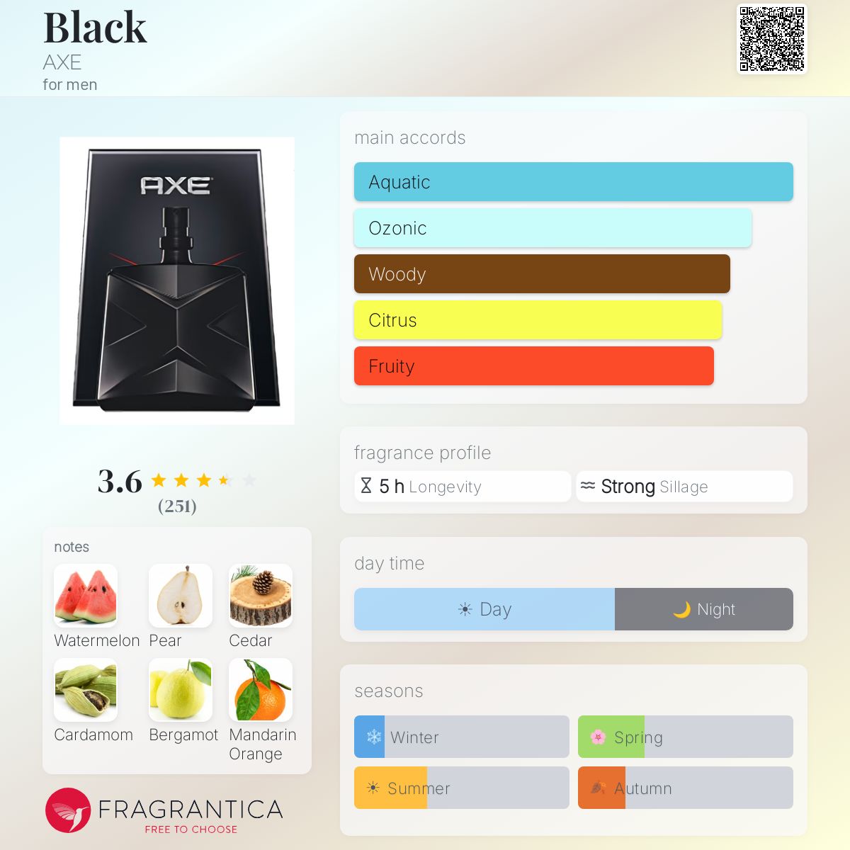 Fragrantica image 5