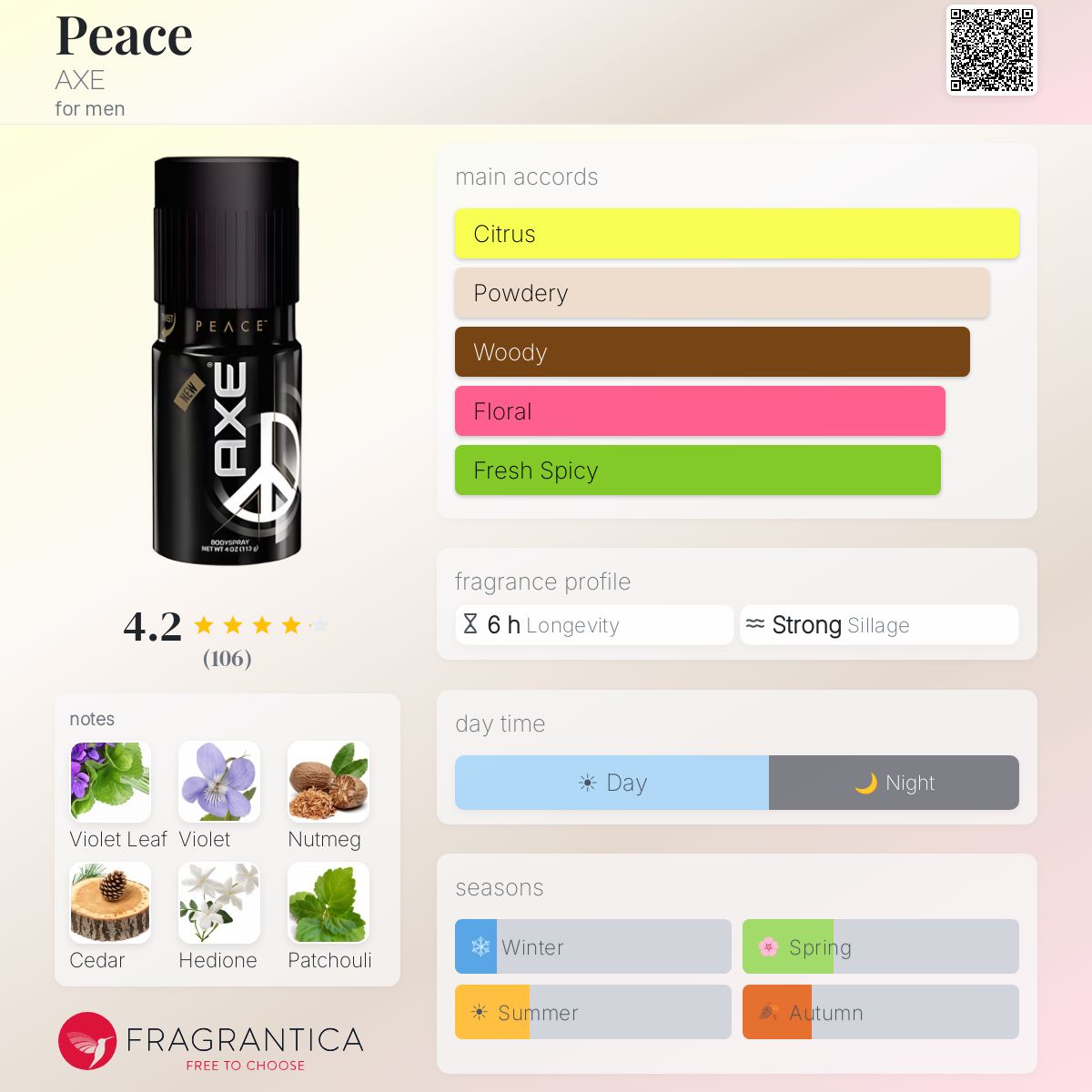 Profile card