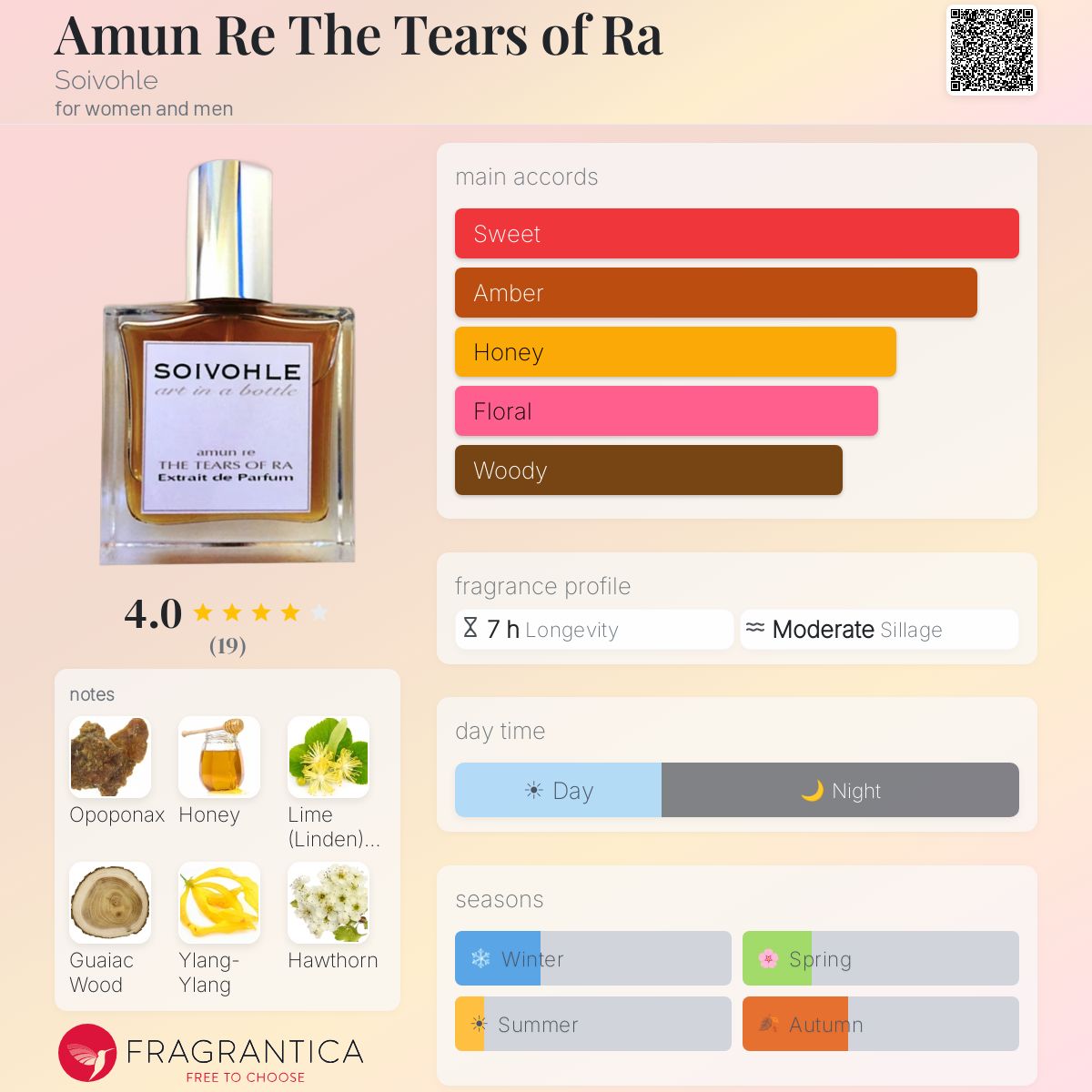 Fragrantica image 5