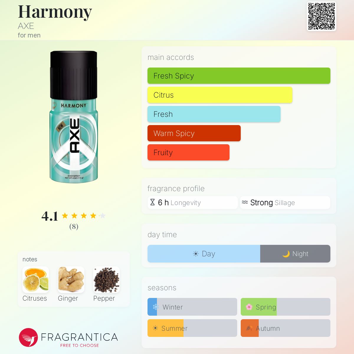 Fragrantica image 5