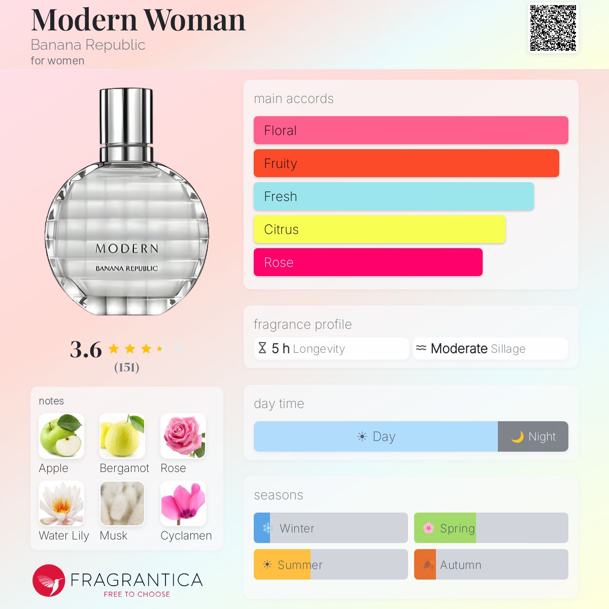 Modern Woman Banana Republic perfume - a fragrance for women 2014 Modern Woman Banana Republic perfume - a fragrance for women 2014