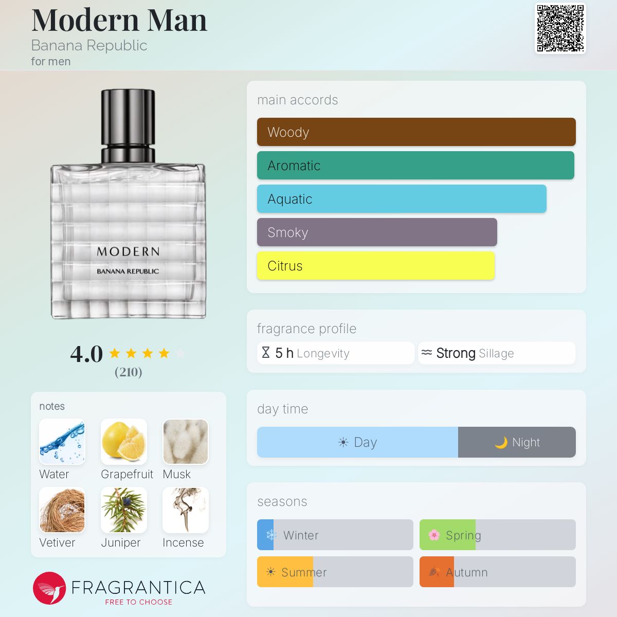 Profile card