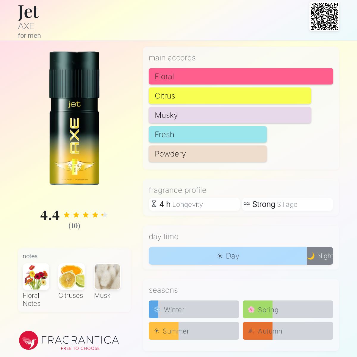 Fragrantica image 5