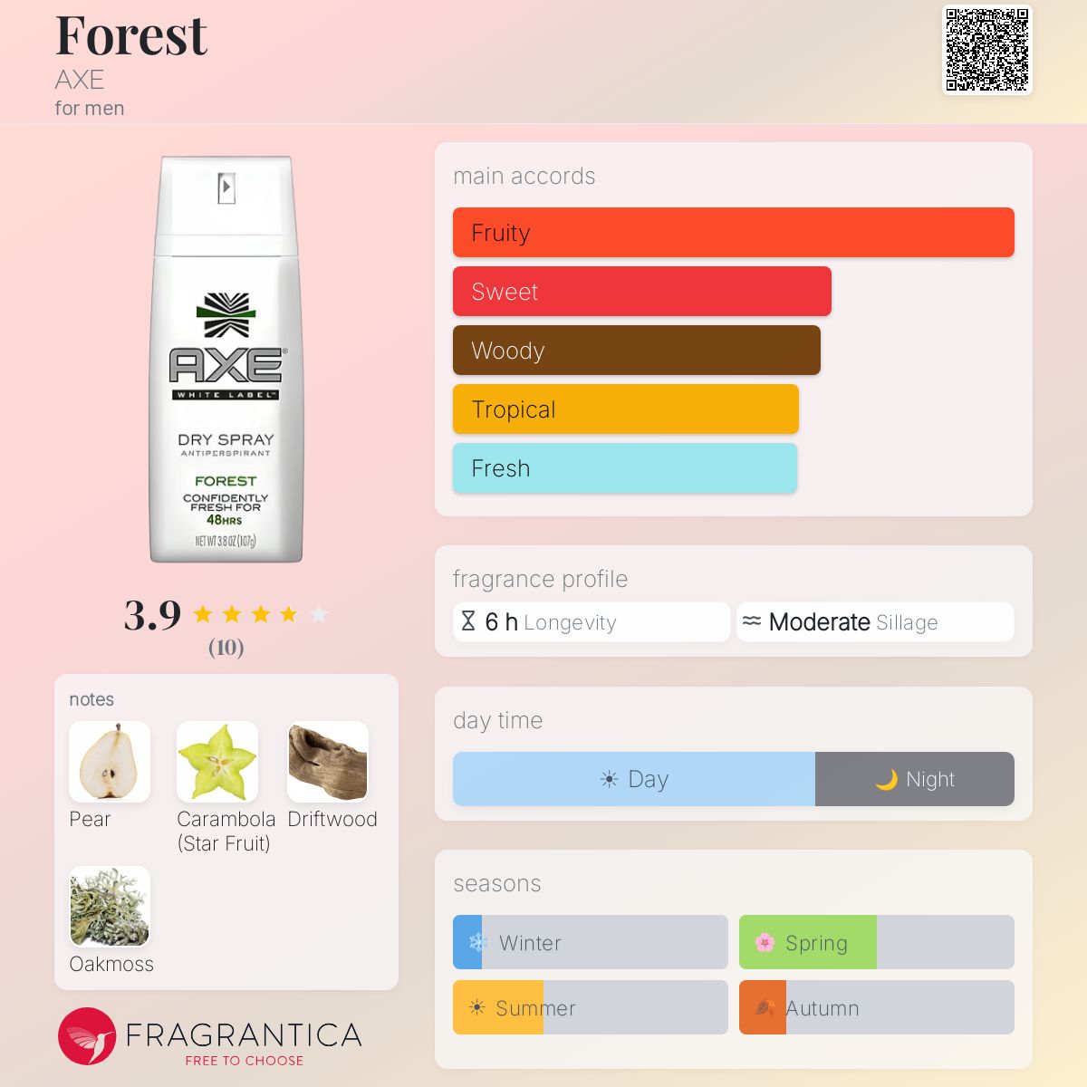 Fragrantica image 5