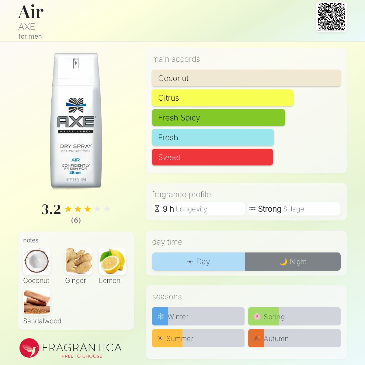 Fragrantica image 5