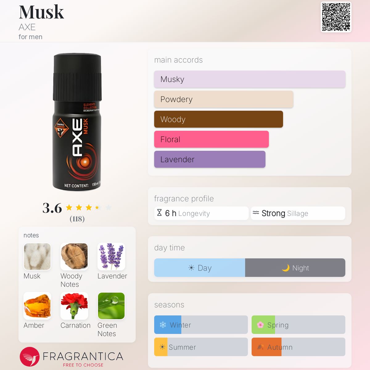 Fragrantica image 5