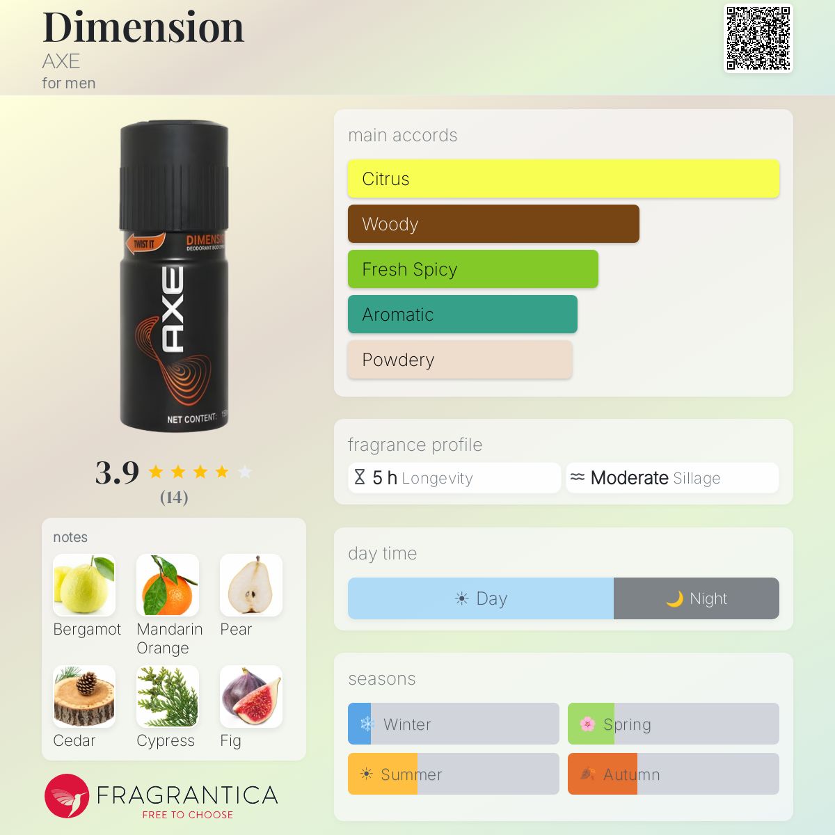Fragrantica image 5