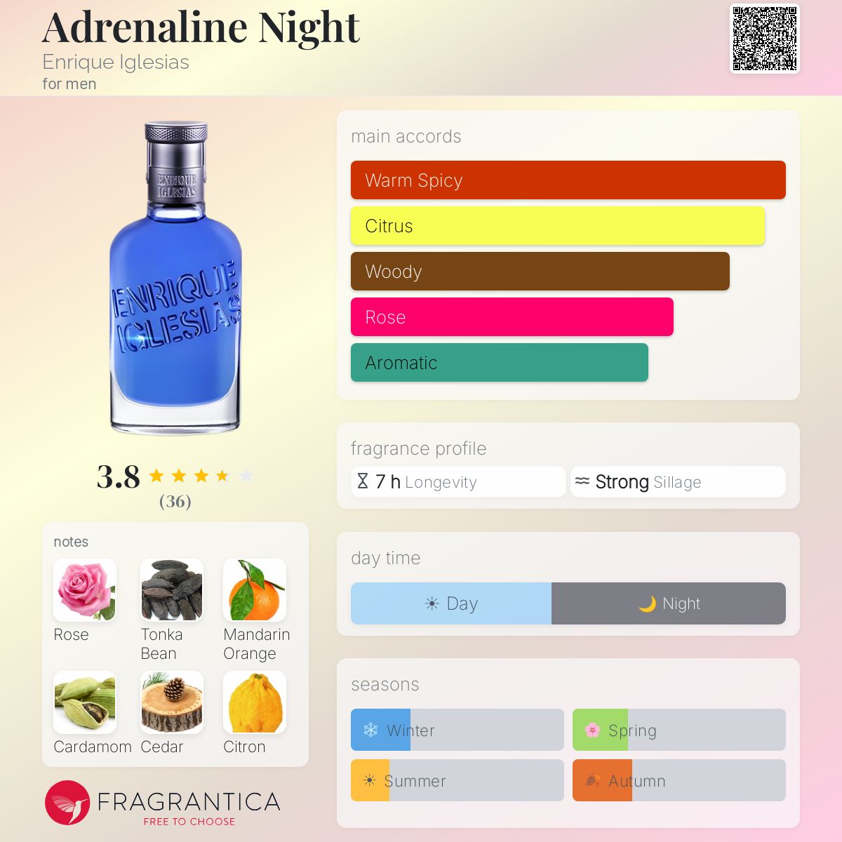 Profile card