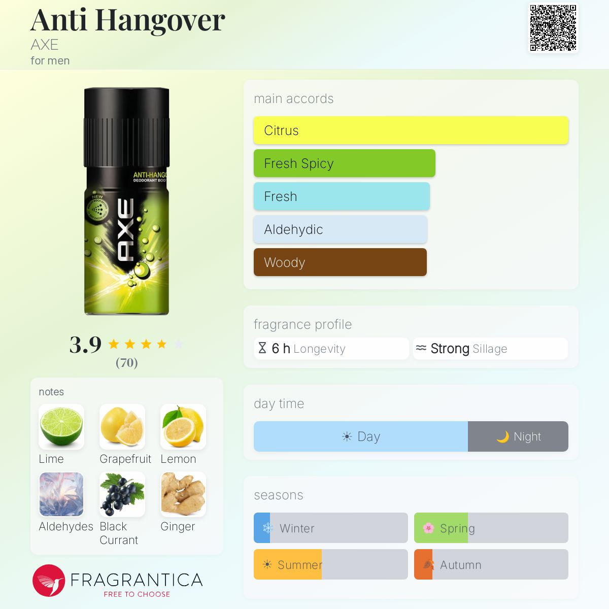 Profile card
