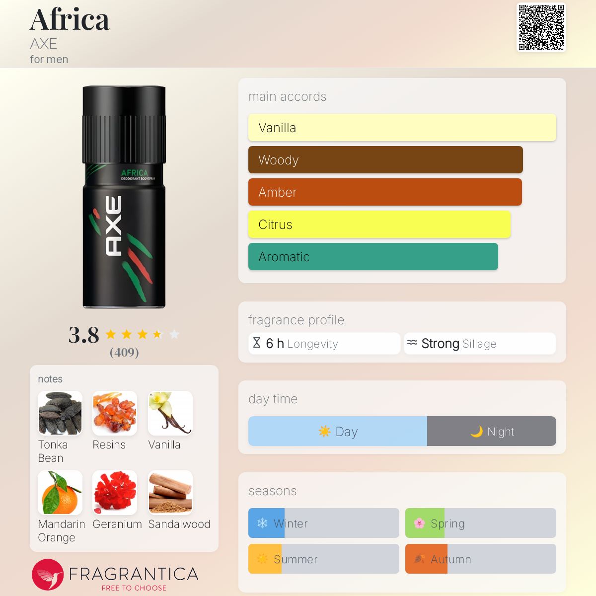 Africa AXE cologne a fragrance for men 1995