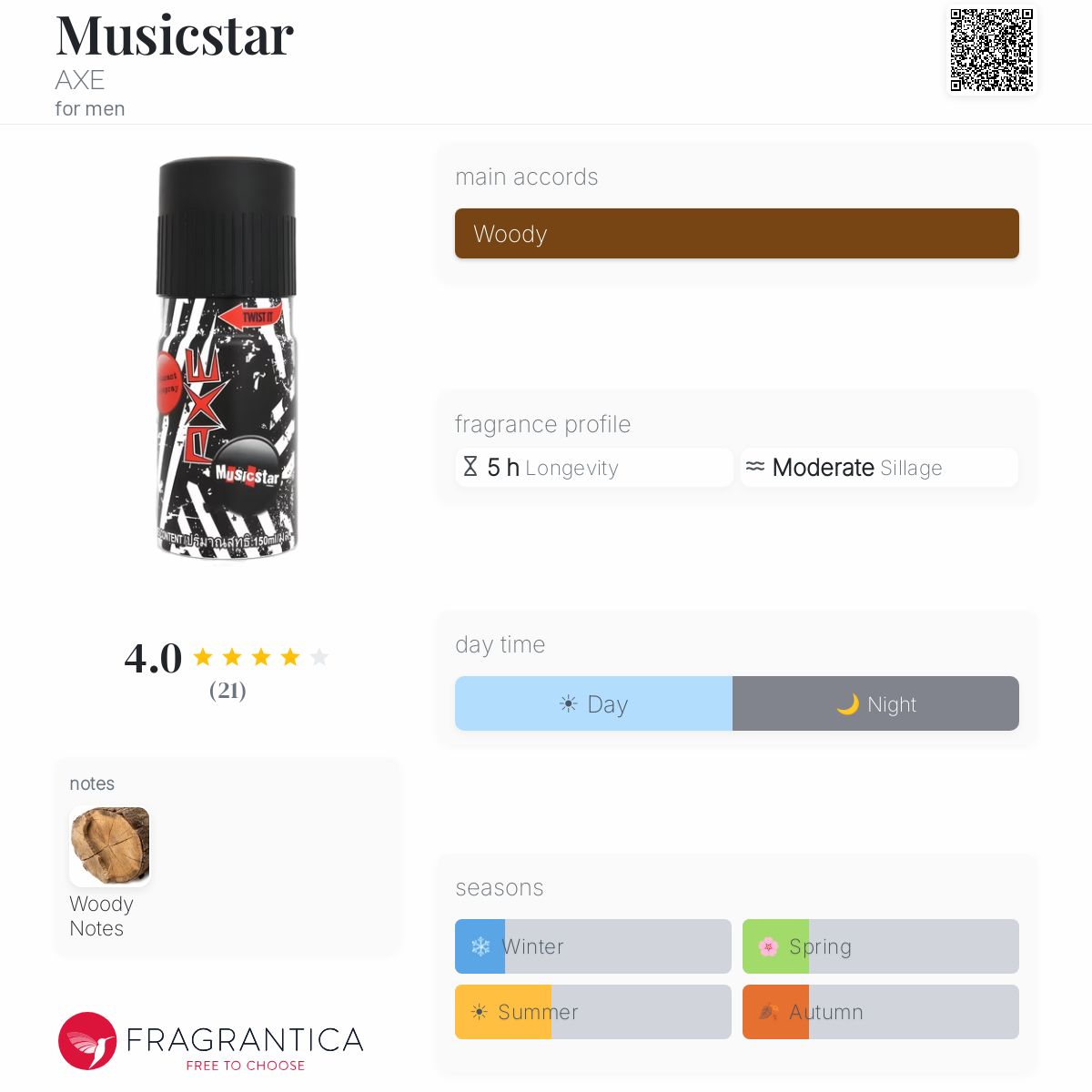 Fragrantica image 5