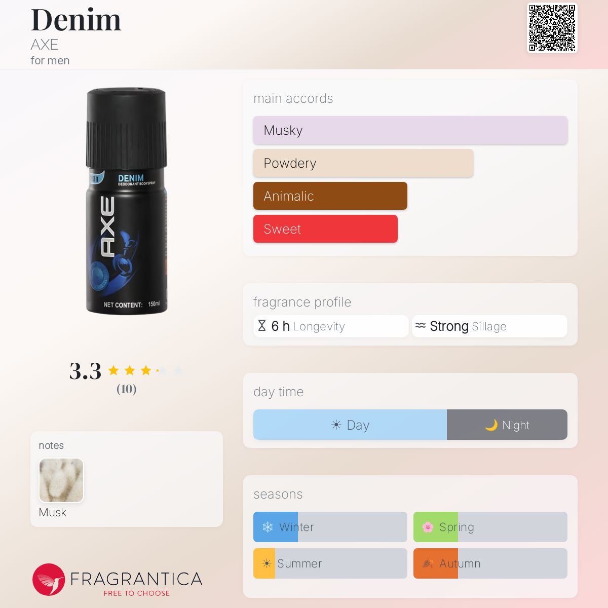 Fragrantica image 5