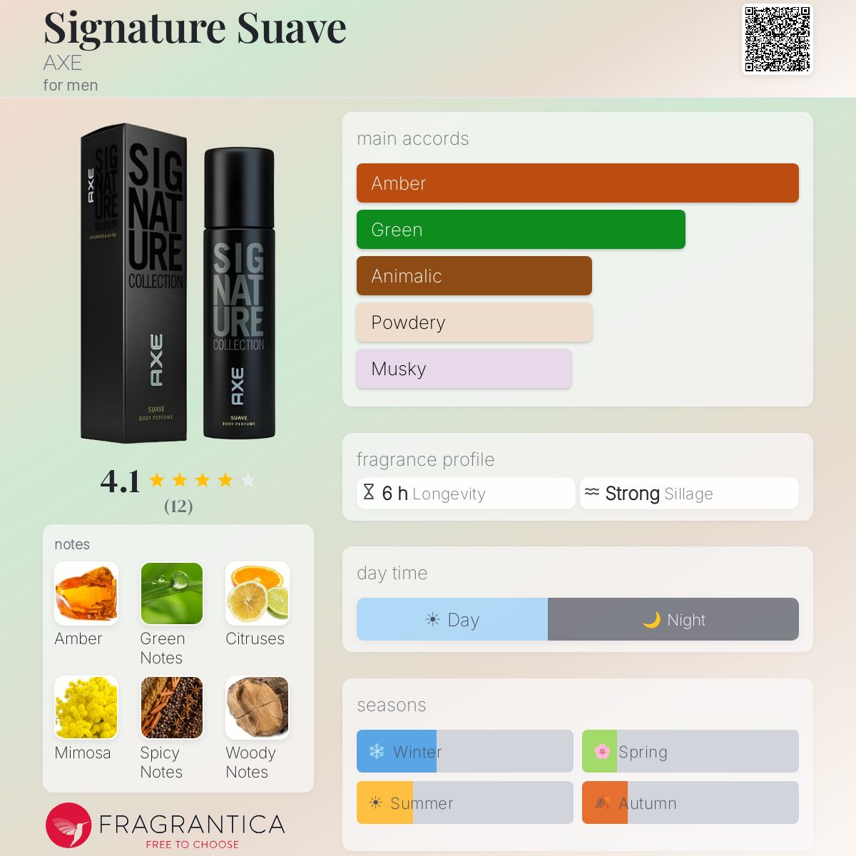 Fragrantica image 5