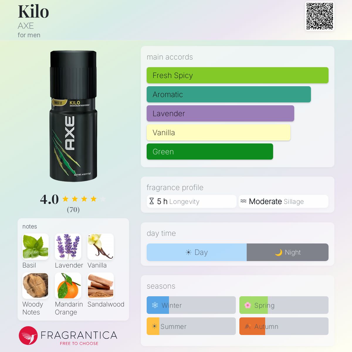 Kilo AXE cologne - a fragrance for men 2002