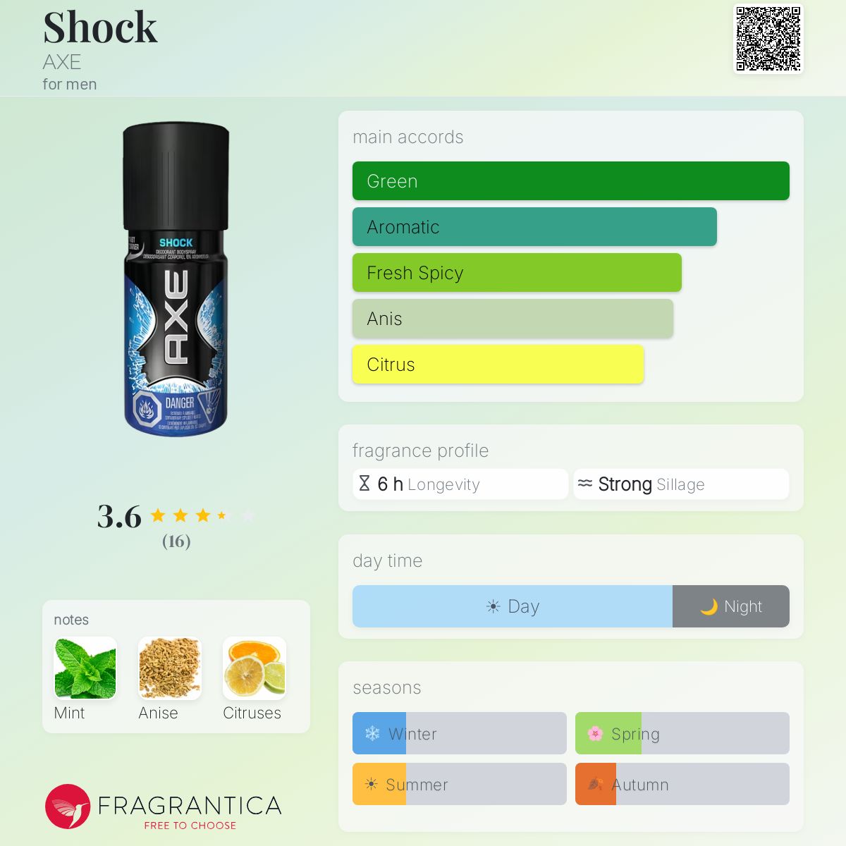 Fragrantica image 5
