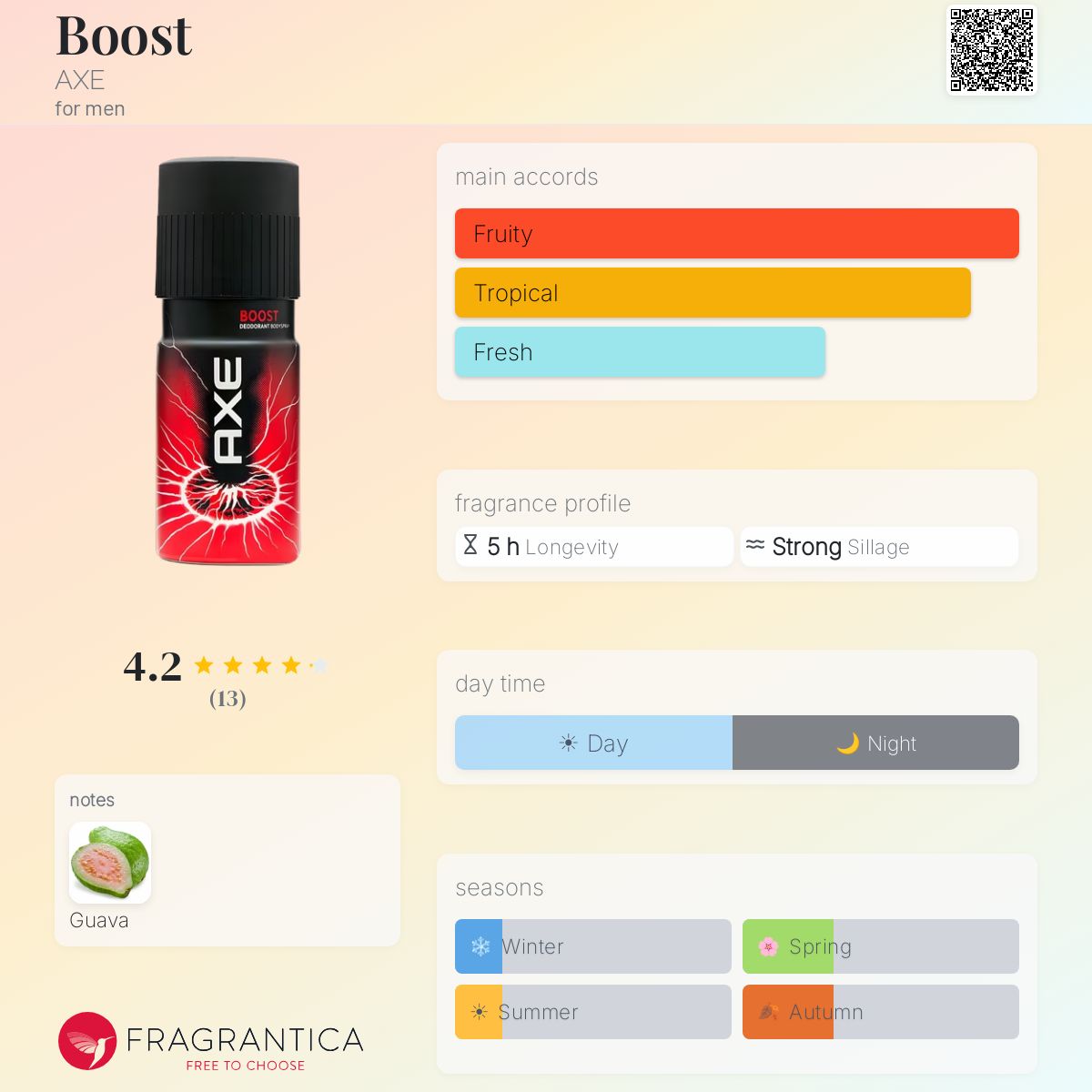 Fragrantica image 5