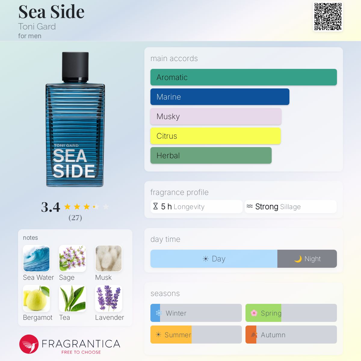 Fragrantica image 5