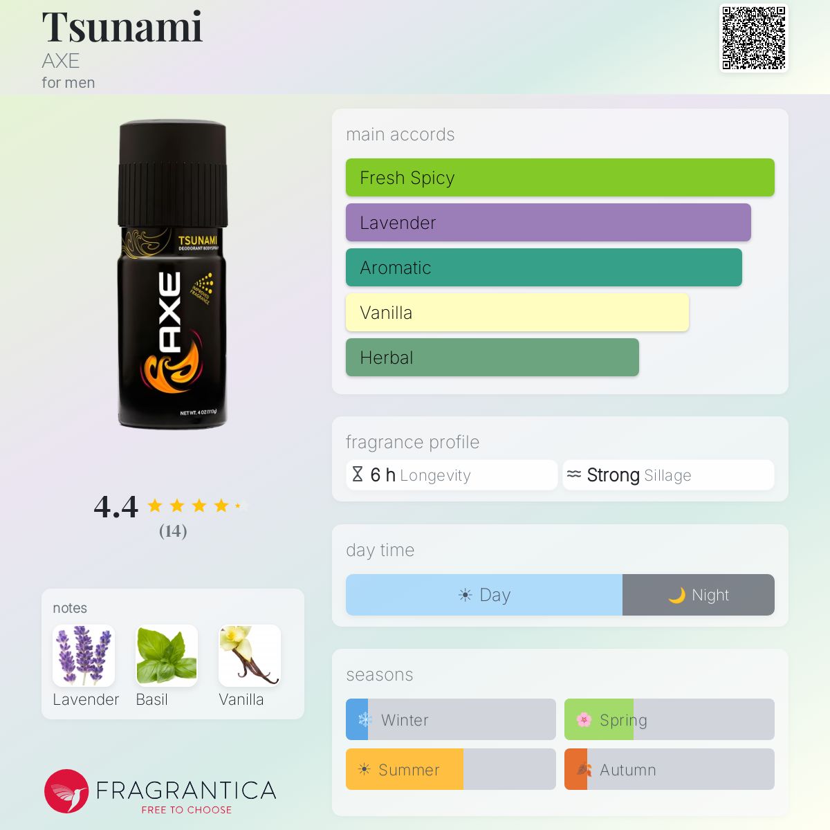 Fragrantica image 5