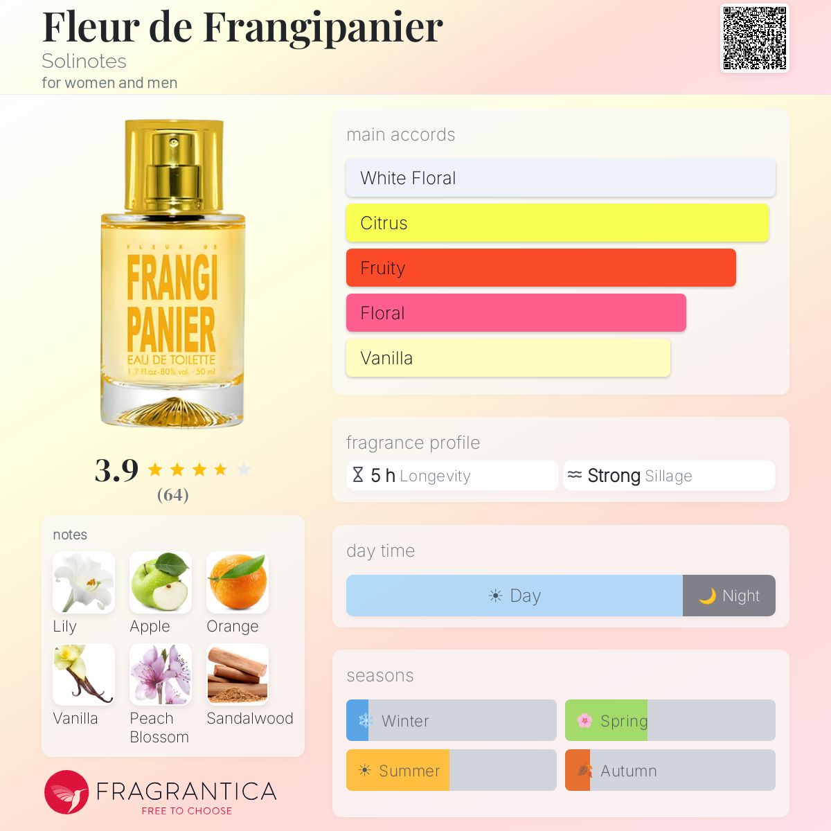 Fragrantica image 5