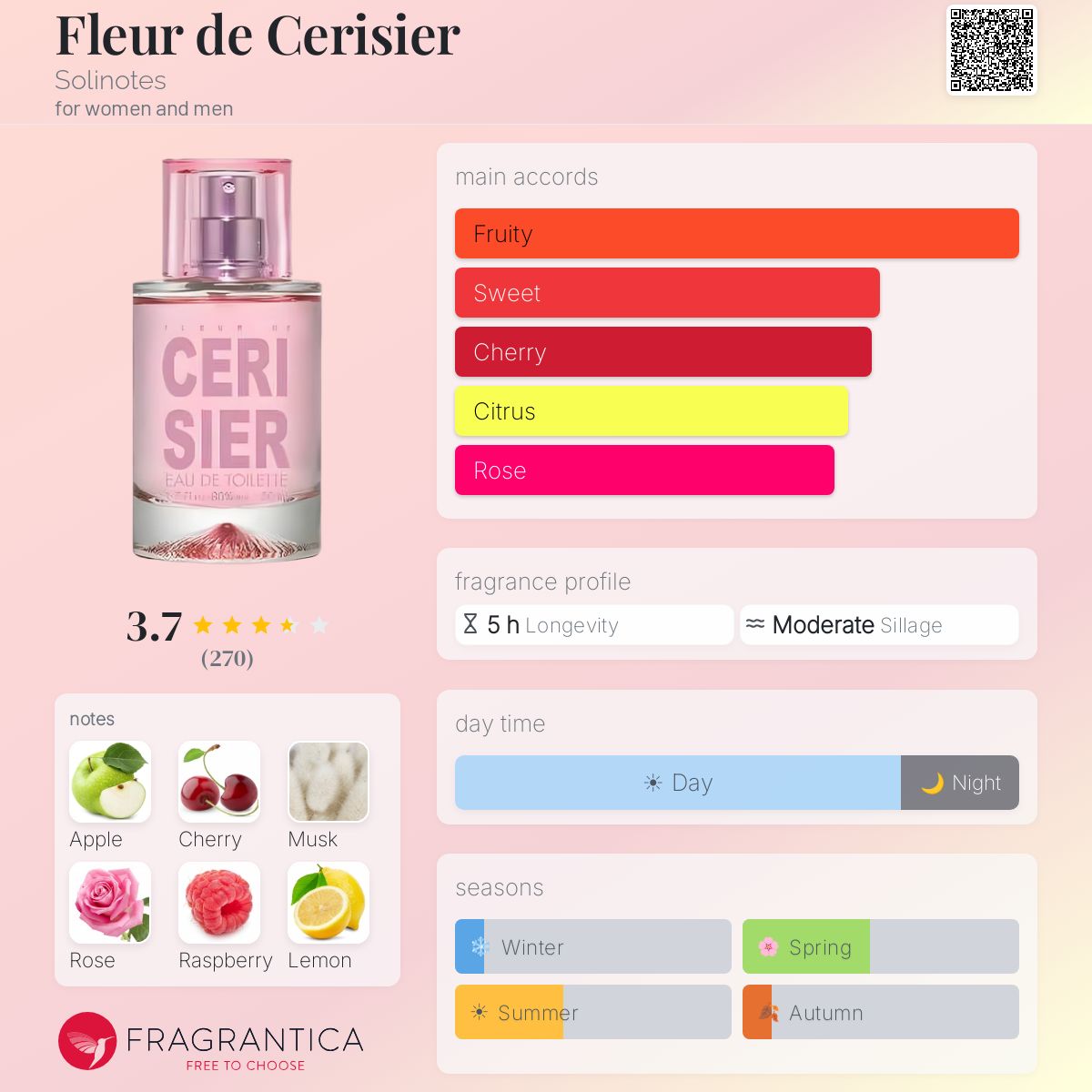Fragrantica image 5