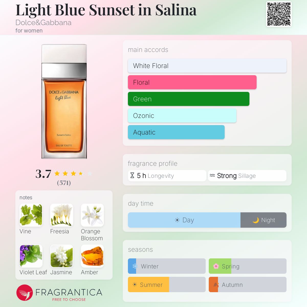 Fragrantica image 5