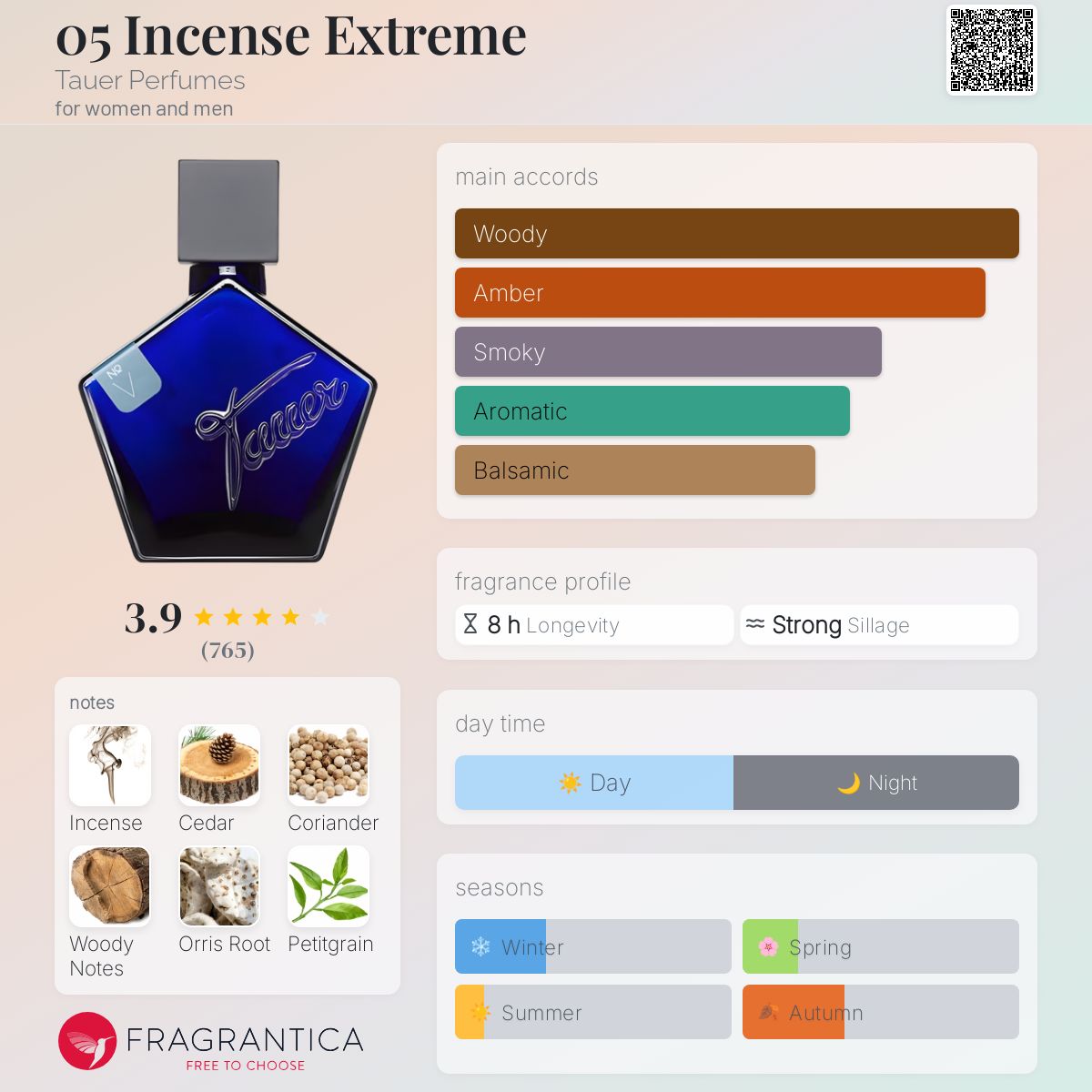 A Walk In The Woods – Review: Tauer Perfumes Incense Rosé
