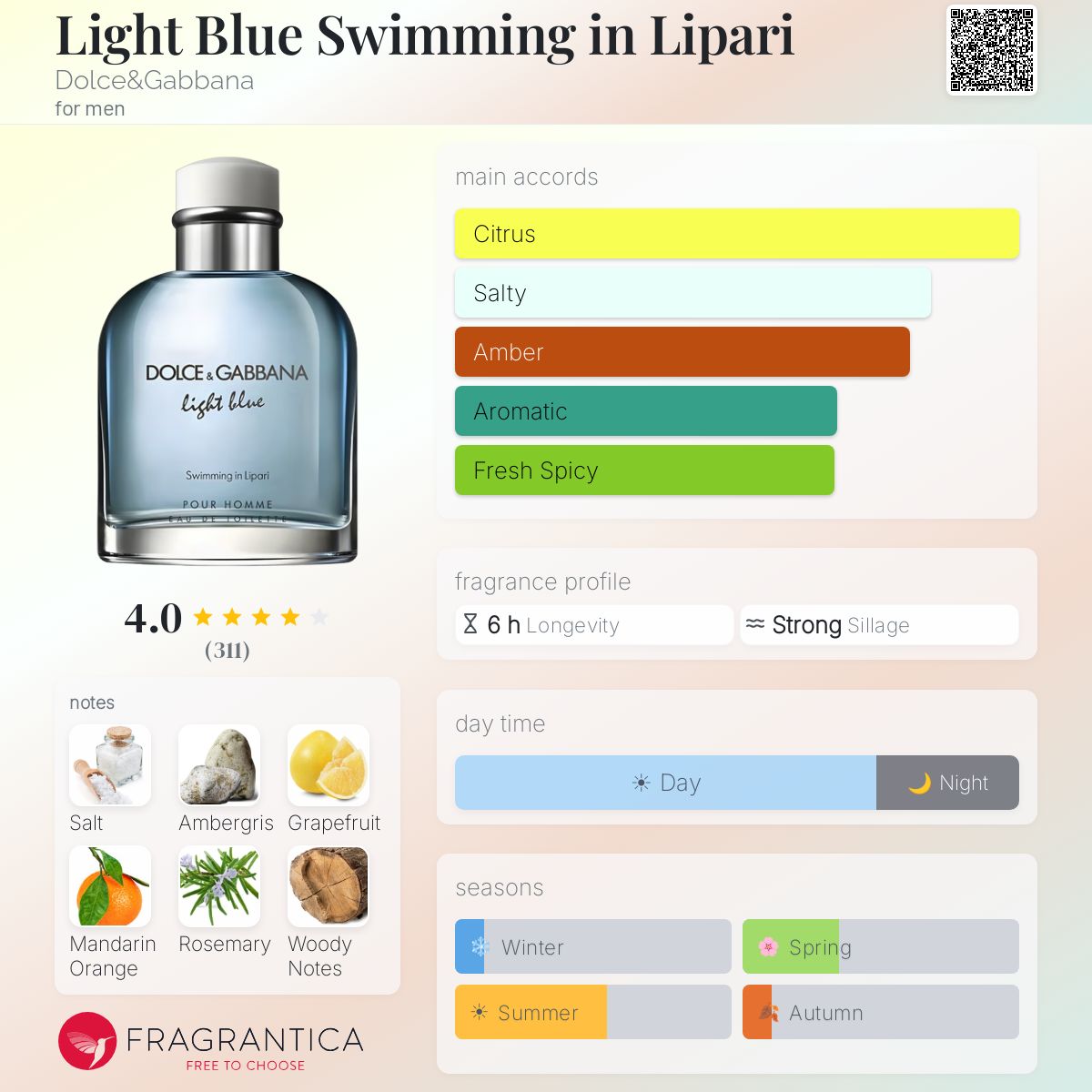 Profile card