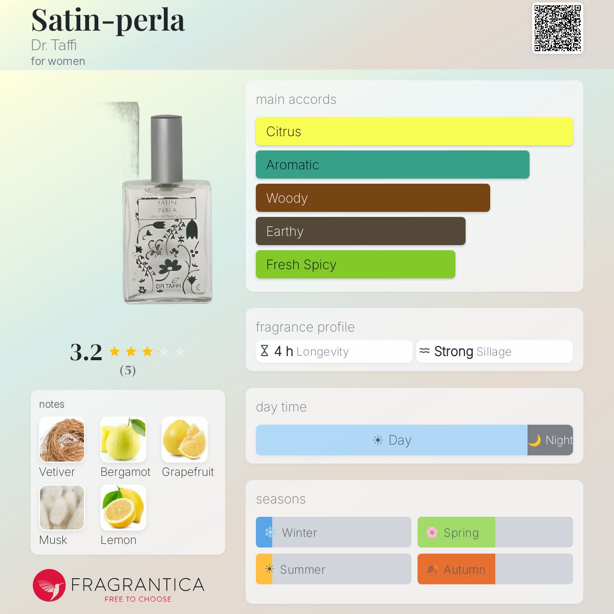 Fragrantica image 5