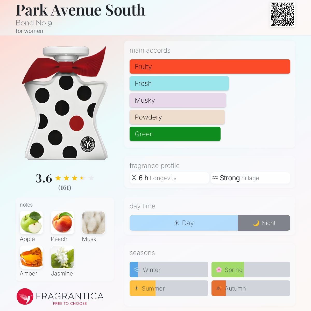 Park Avenue South Bond No 9 perfume - a fragrance for women 2015