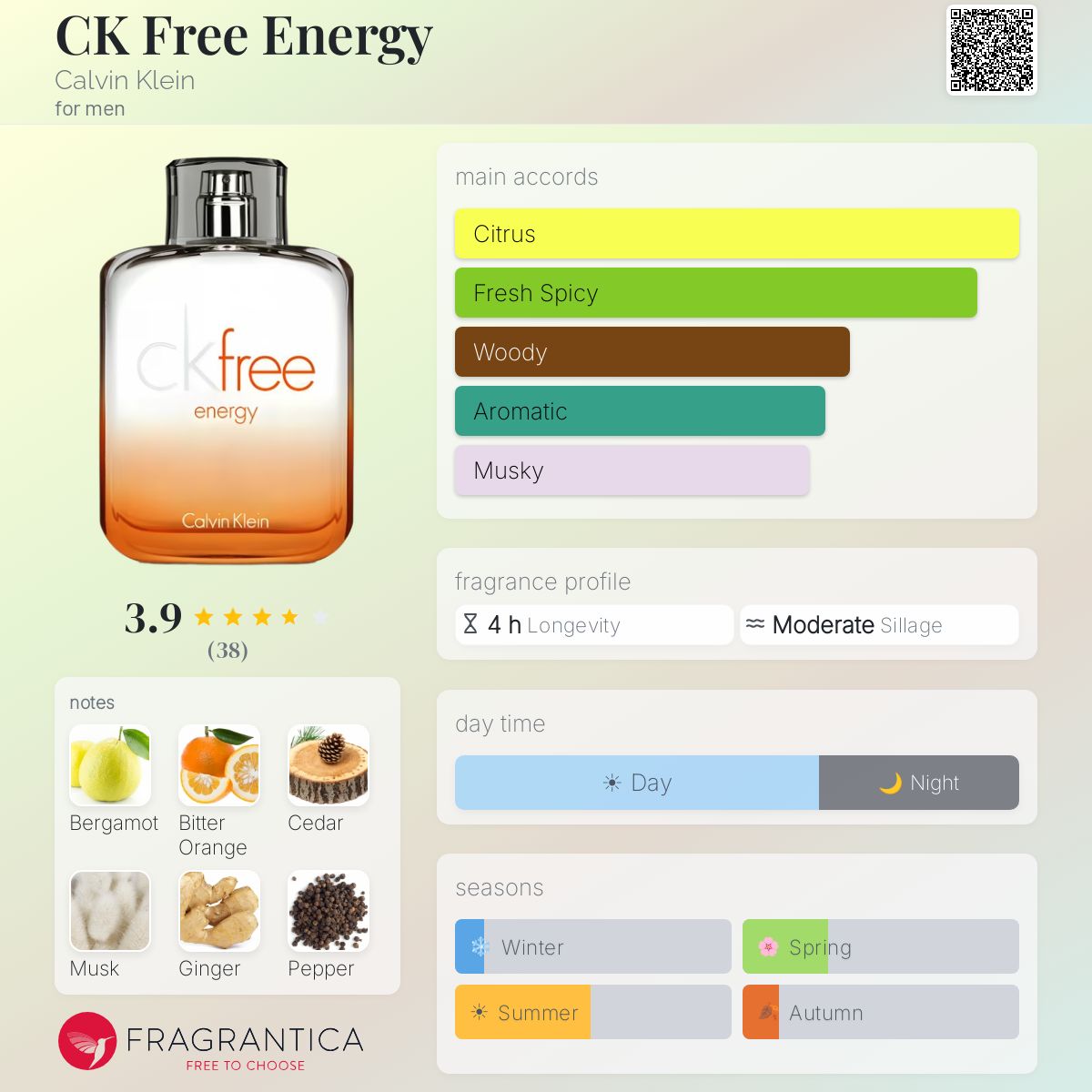 Fragrantica image 5