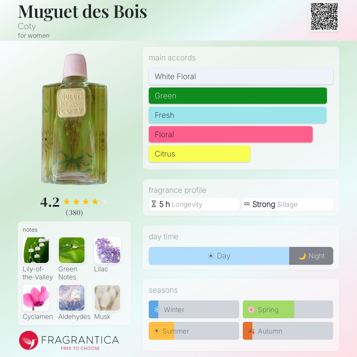 Profile card