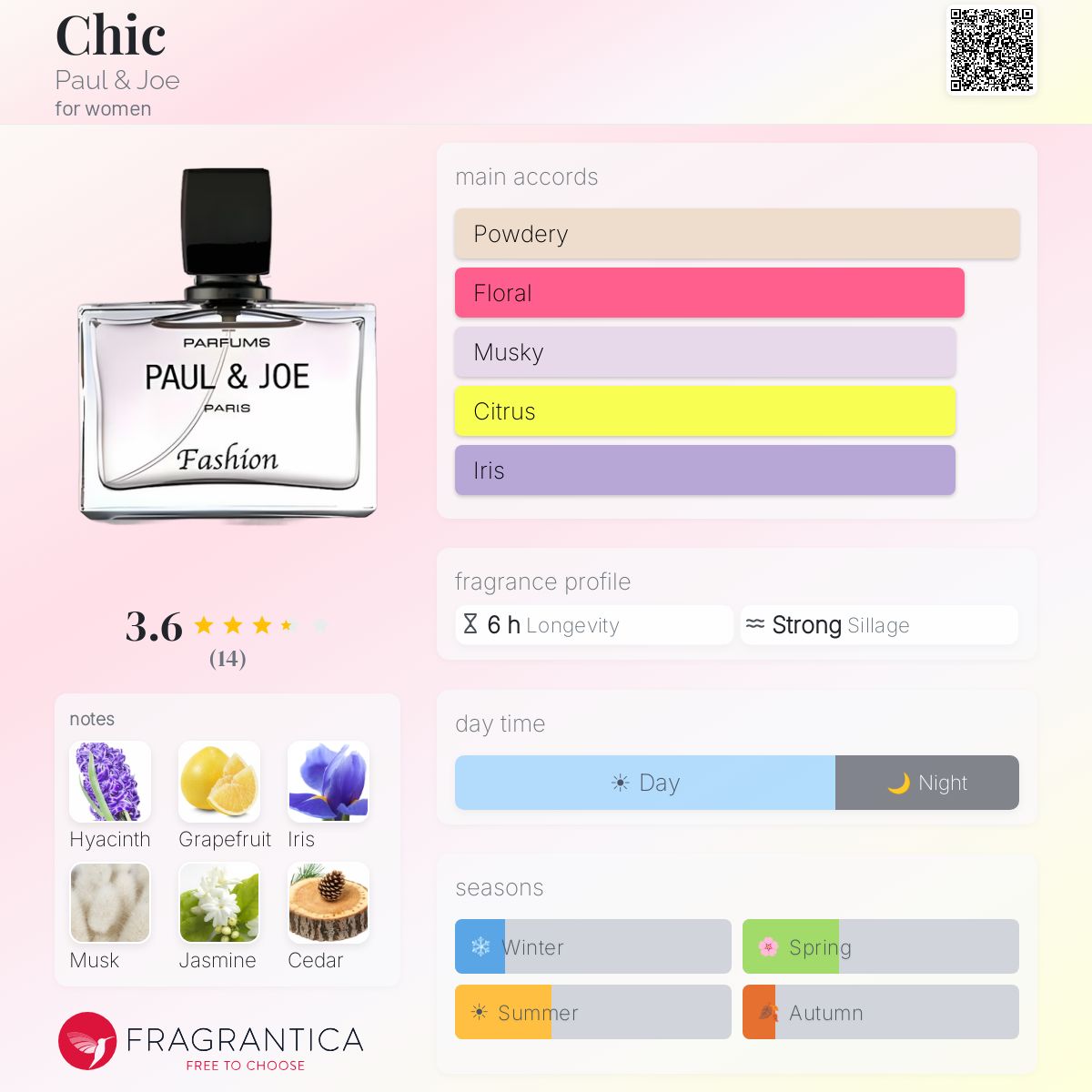 Fragrantica image 5