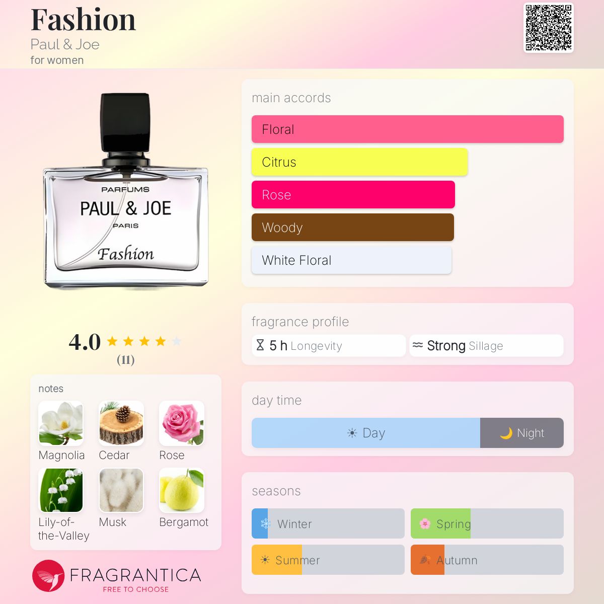 Fragrantica image 5