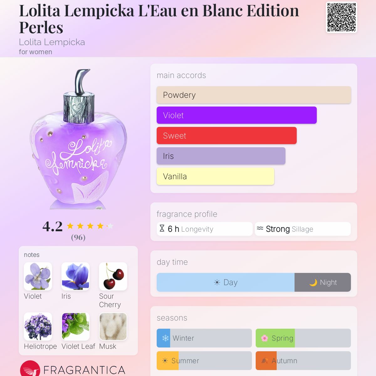 Profile card