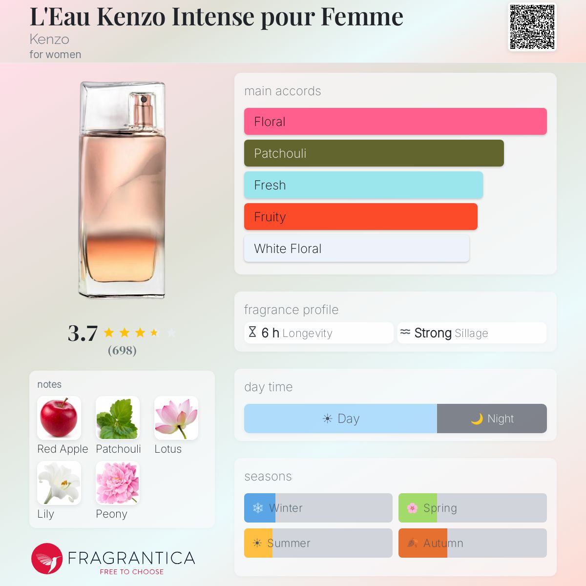 Fragrantica image 5