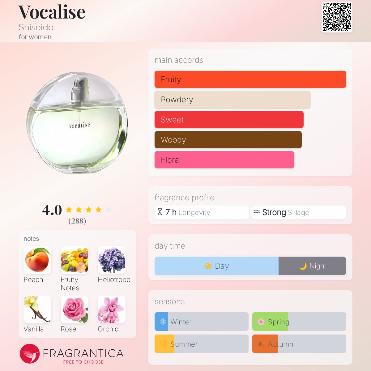 Vocalise Shiseido perfume - a fragrance for women 1997