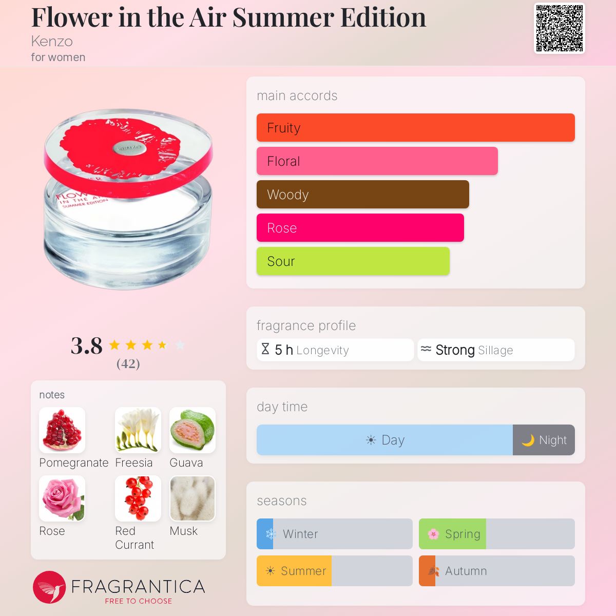 Fragrantica image 5