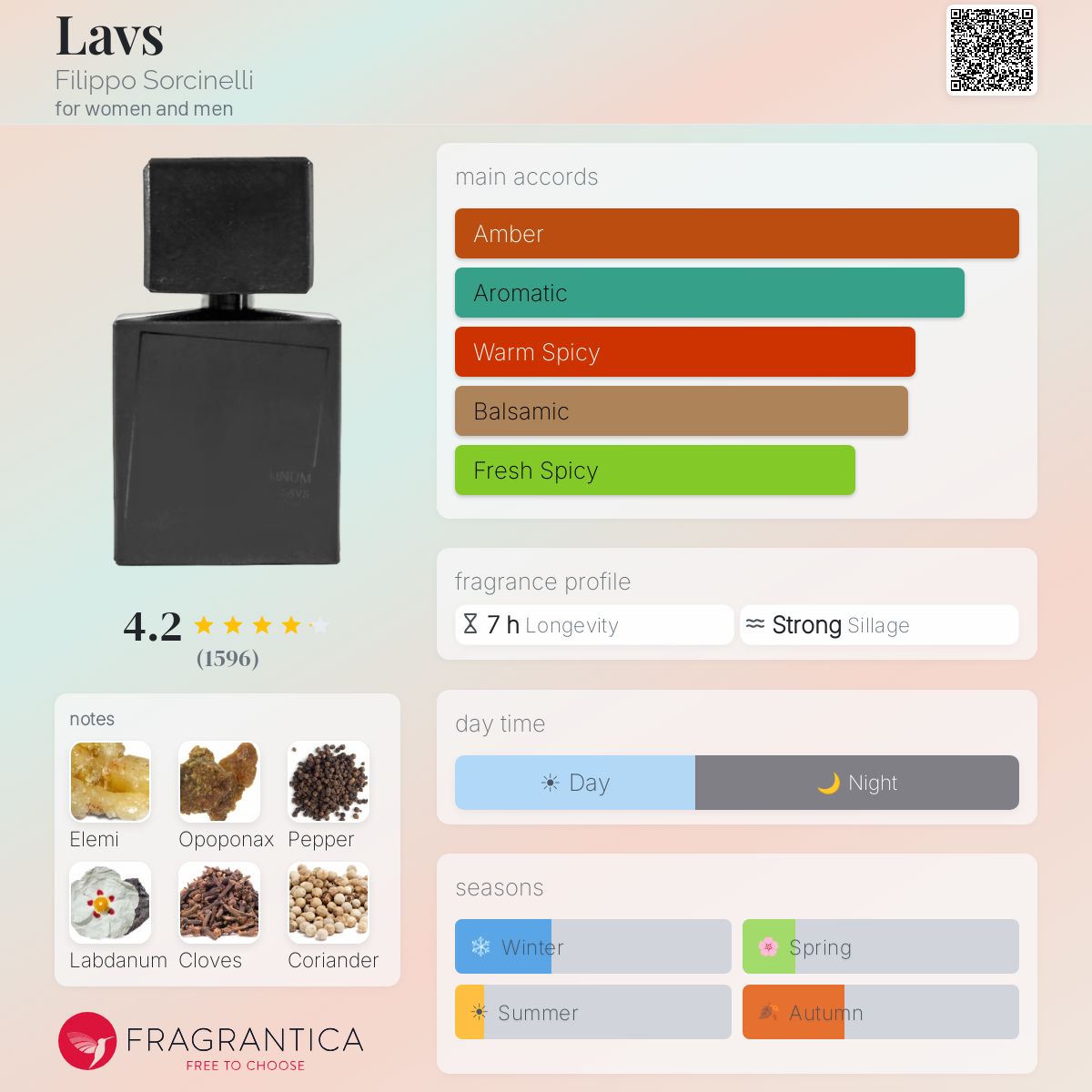 Profile card