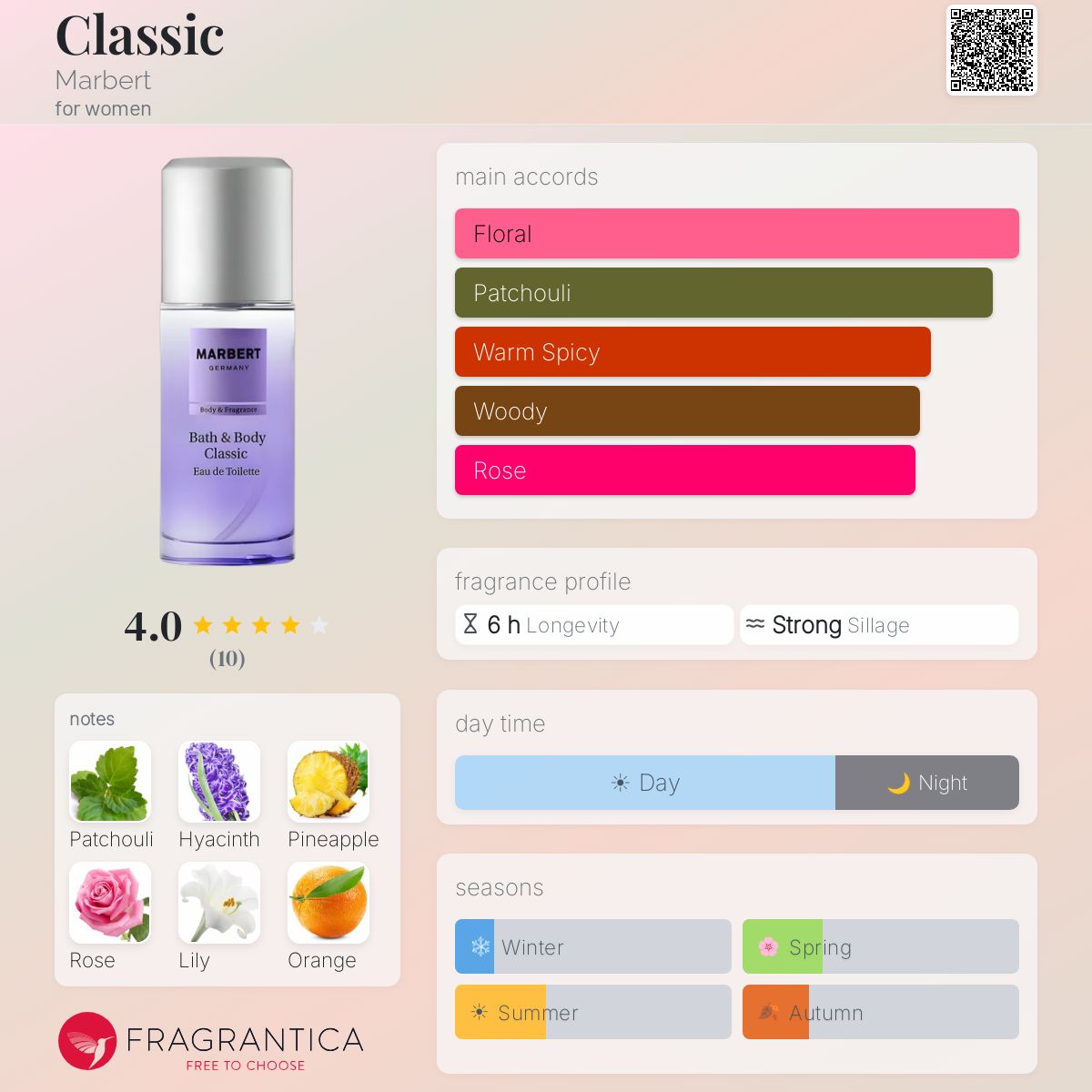 Fragrantica image 5