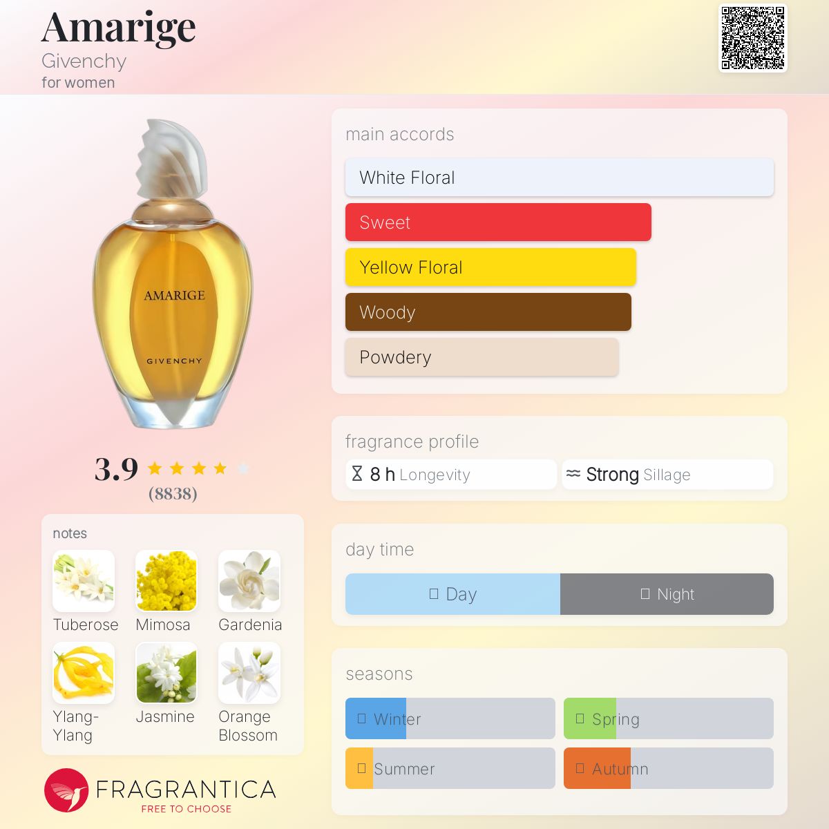 GIVENCHY AMARIGE ylang ylang アマリージュ Harvest 2008: Amarige Ylang-Ylang Givenchy perfume - a fragrance