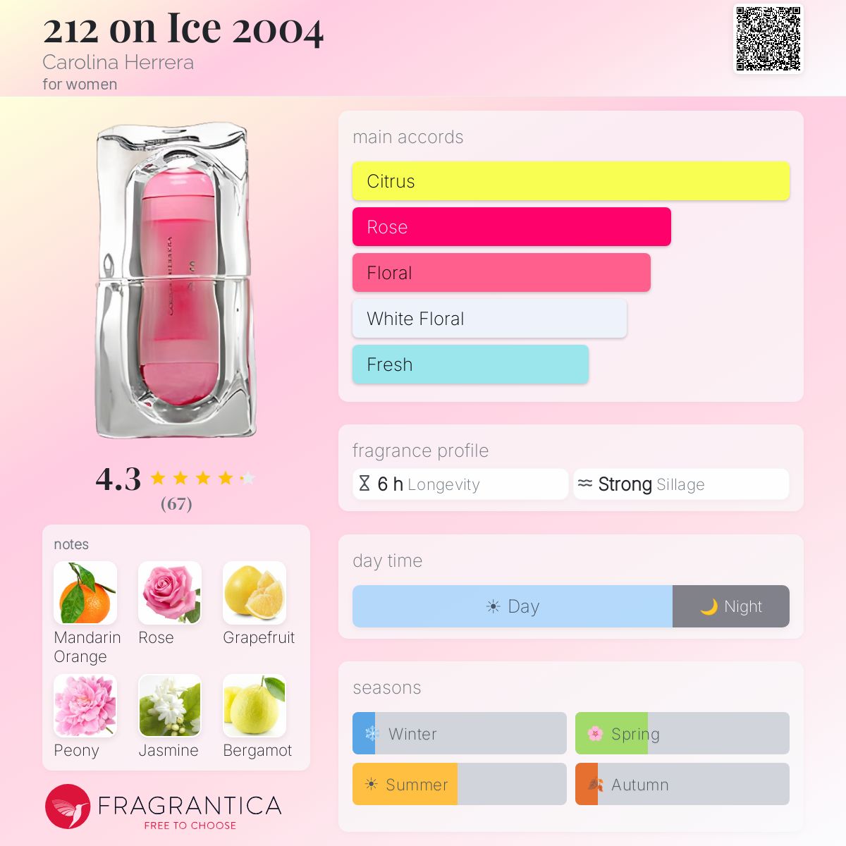 Profile card