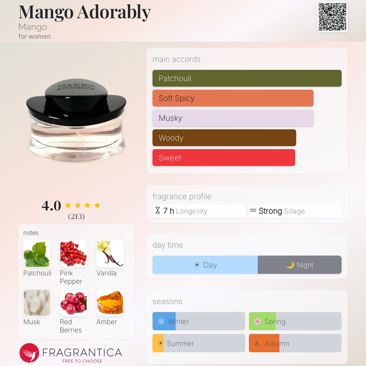 Profile card