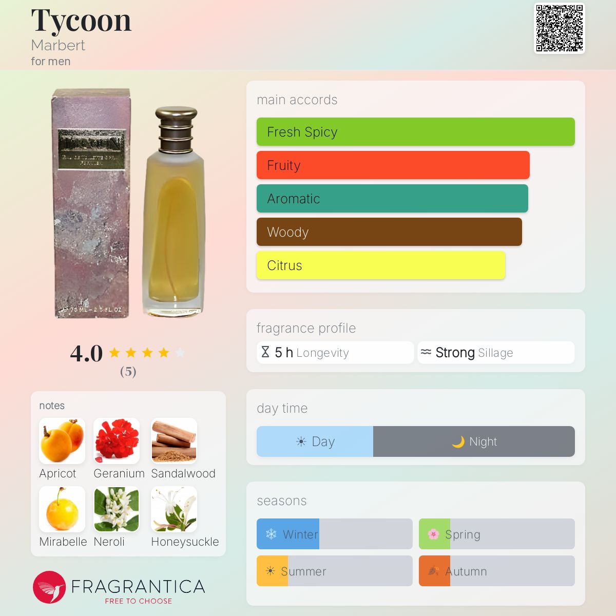 Fragrantica image 5