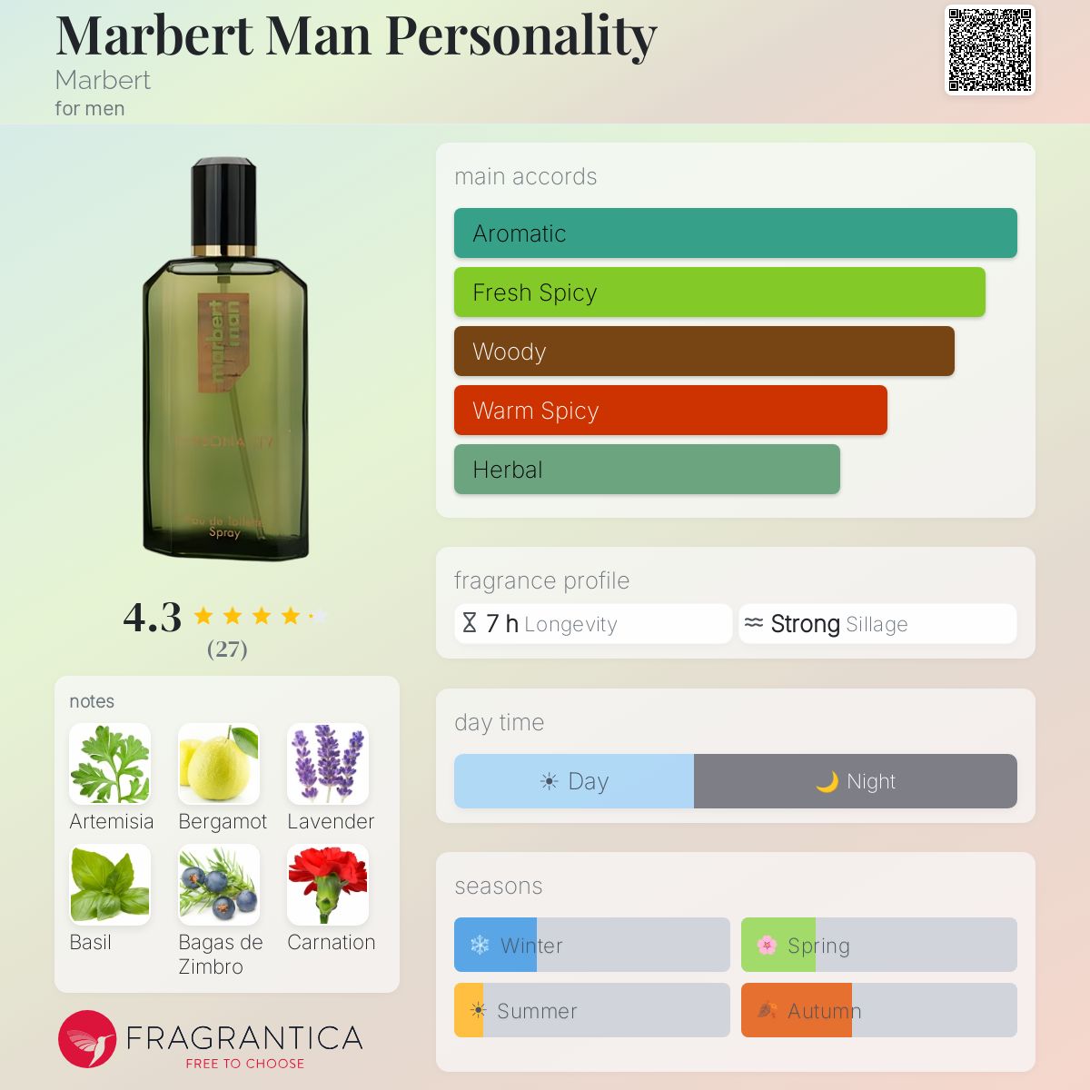 Fragrantica image 5